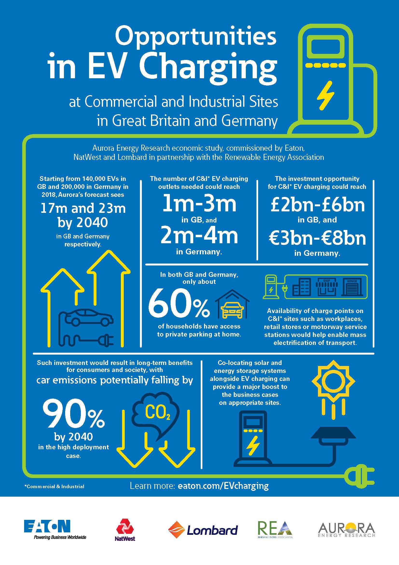 Infographic Opportunities in Electric Vehicle Charging Eaton