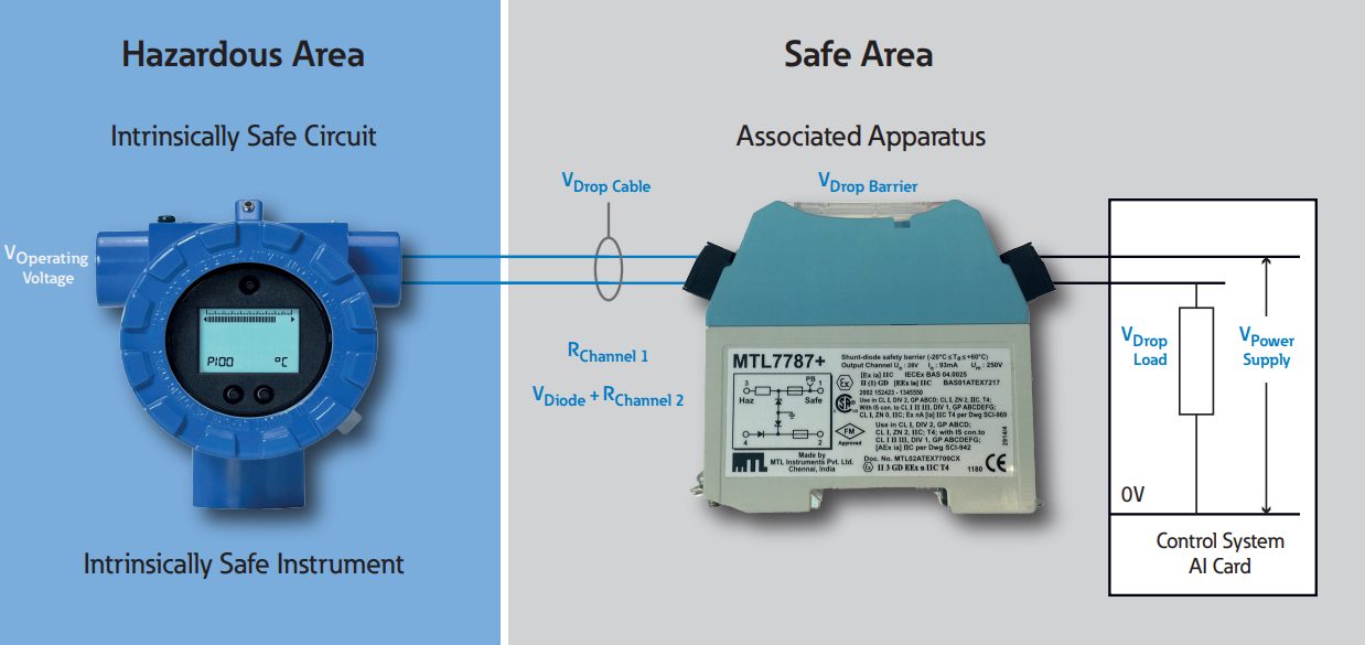 Power safe connect. Intrinsically safe Zener Barriers in Industrial hazardous areas. Система теплонасоса сейф Пауэр. Safer Barrier. Intrinsic safe isolators.