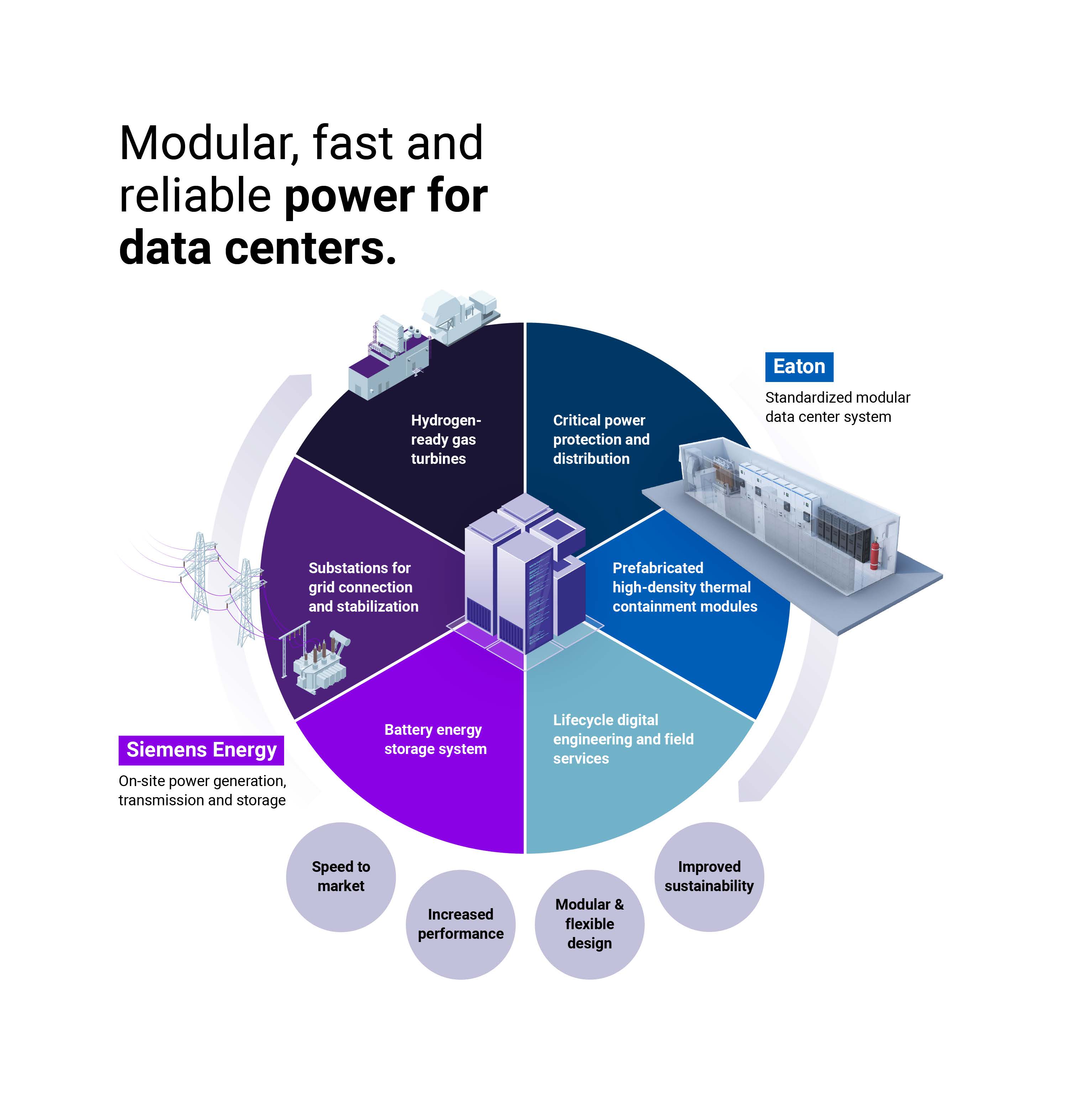 Eaton partnership illustration 