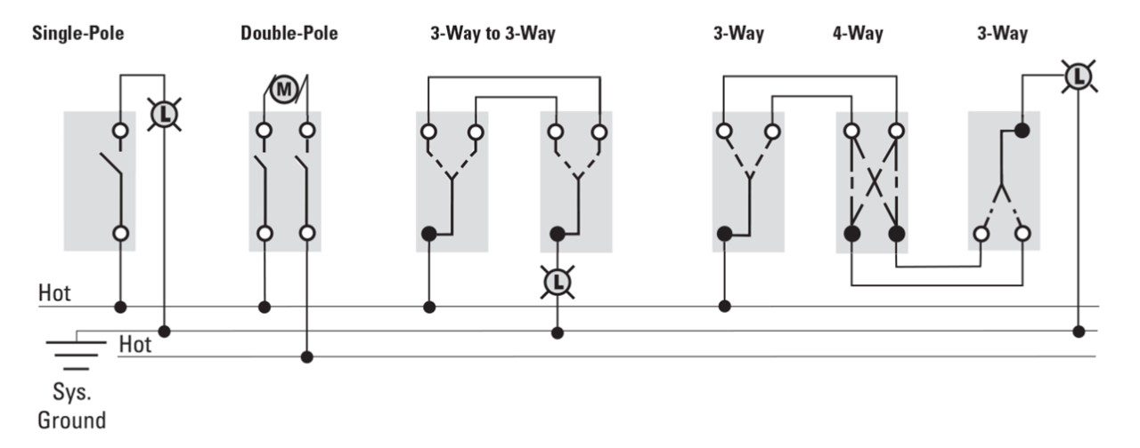 Electric switch | 3 Way | Single, double pole | Eaton