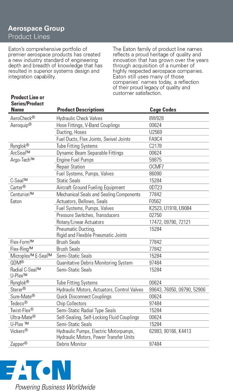 Aerospace Group Product Lines Linecard Eaton