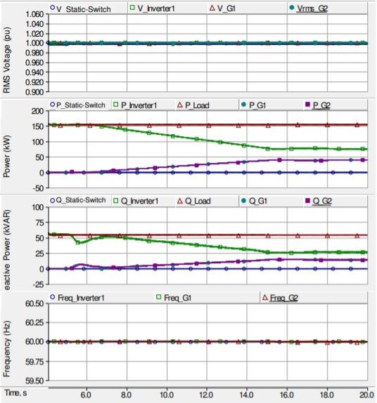 simulation-of-generator-synchronization-and-transition-back-to-power-control-mode..jpg