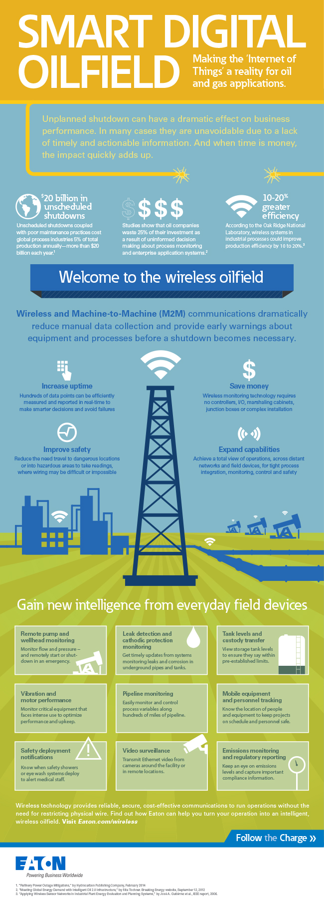 Smart digital oilfield IoT Oil and gas Infographic Eaton