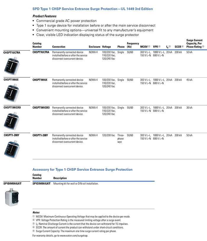Surge Protection Backup Power Ups Surge It Power