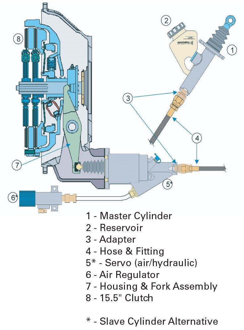 Clutch: Definition, Working Principle, Functions, Types