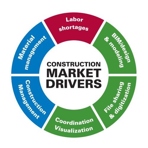 construction-market-drivers.jpg