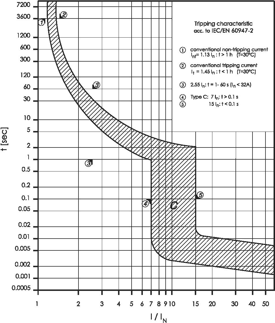 Datasheet - PLS6-C6/2-DC-MW