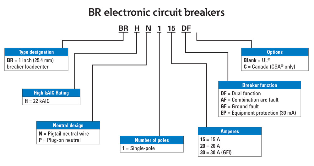 Eaton Heater Chart