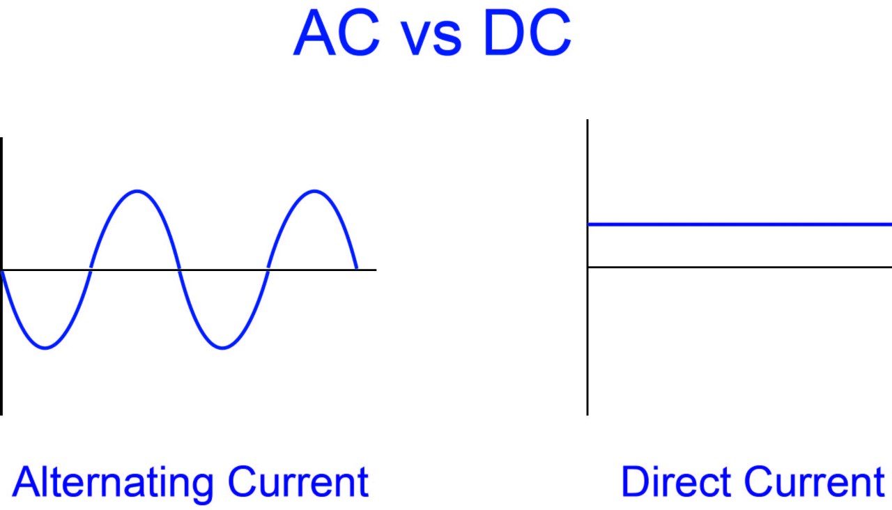 AC vs DC illustration