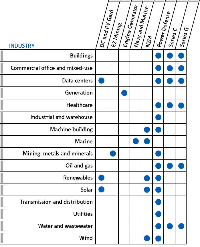 circuit-breaker-identification-chart