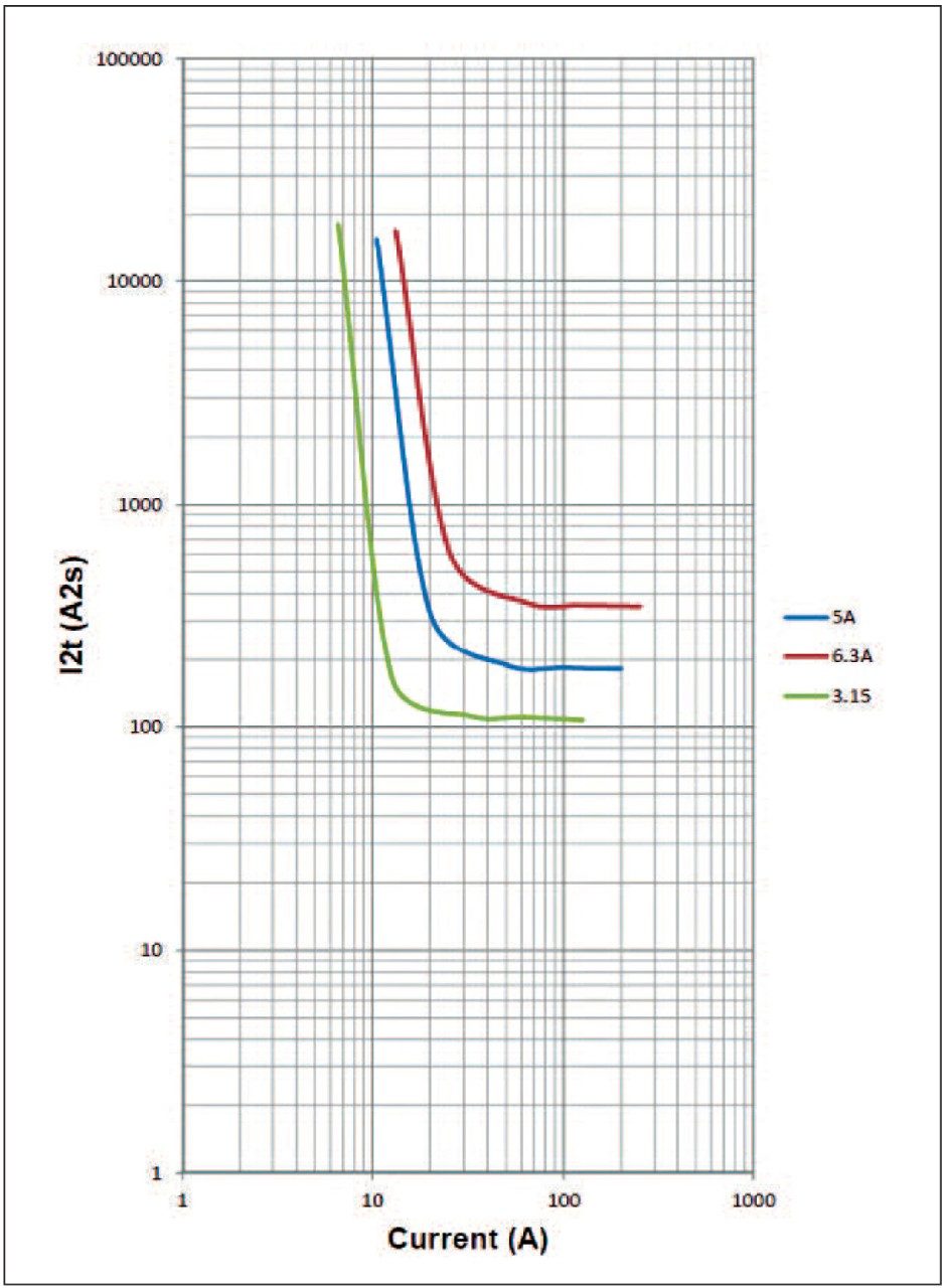 Fuse technology: terminology, specifications and device selection