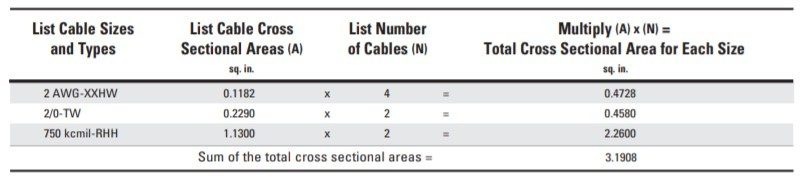 Wireway Selection Determine My Wireway Eaton