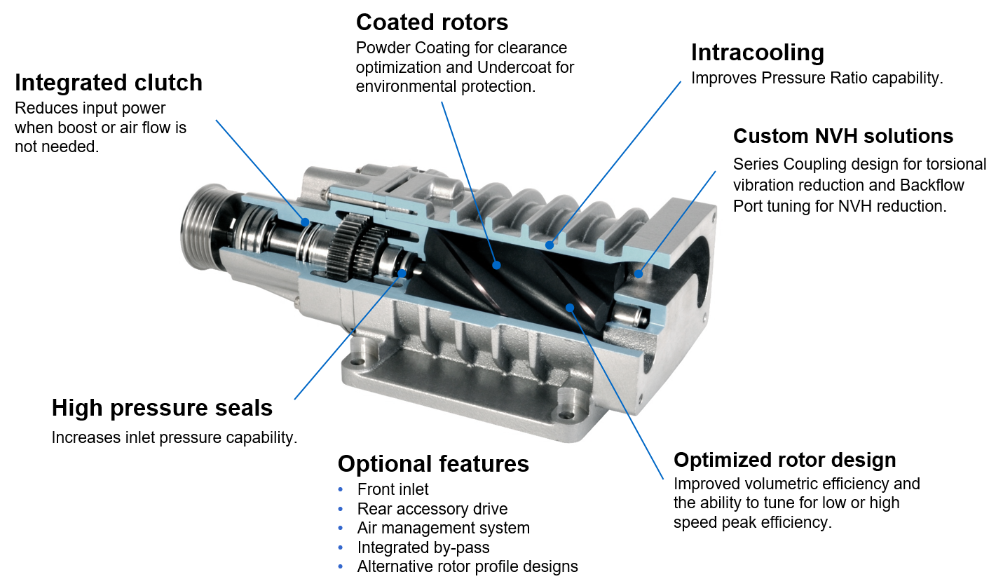 Eaton Clutch Chart