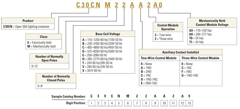 30cn Mechanically Held Lighting Contactors Eaton