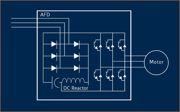 Harmonic Reduction Methods