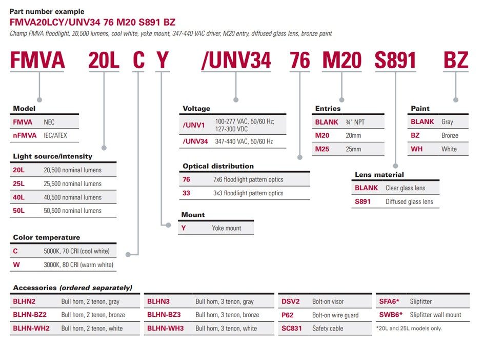 Crouse-Hinds FVMA LED Hi Lumen Numbering System