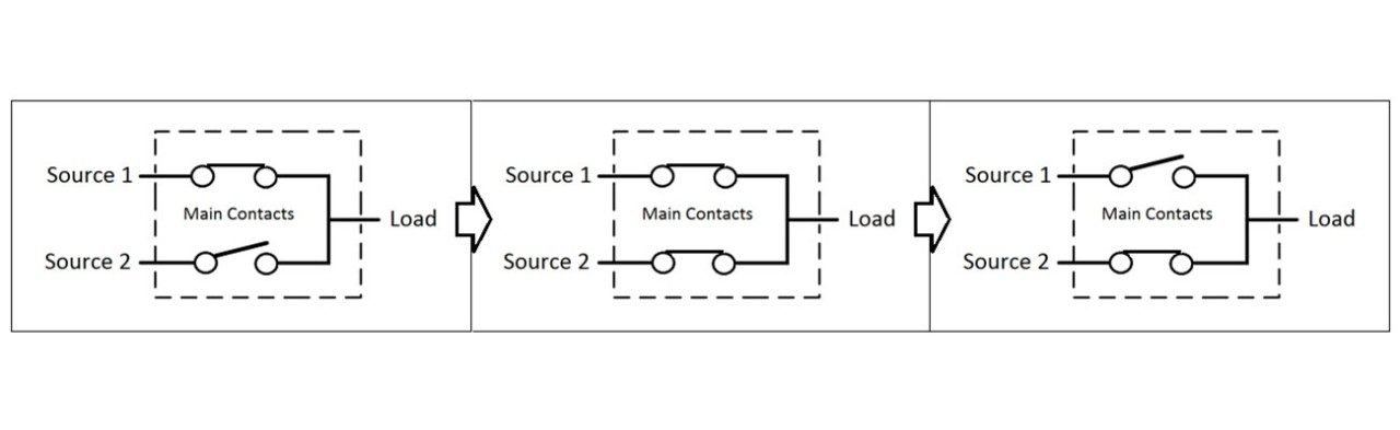 Automatic Transfer Switches Ats Fundamentals Eaton