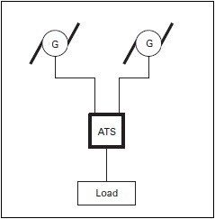 Automatic Transfer Switches Ats Fundamentals