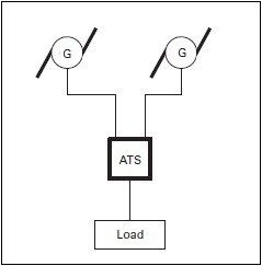 ATS–Box - automatischer Transfer Schalter - Notstromumschalter