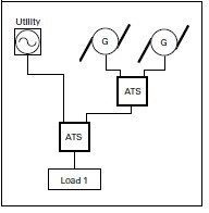 automatic-transfer-swtich-drawing-util-gen-gen-example -1.jpg