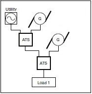 automatic-transfer-swtich-drawing-util-gen-gen-example22.jpg