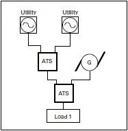 automatic-transfer-swtich-drawing-util-util-gen-example-2.jpg