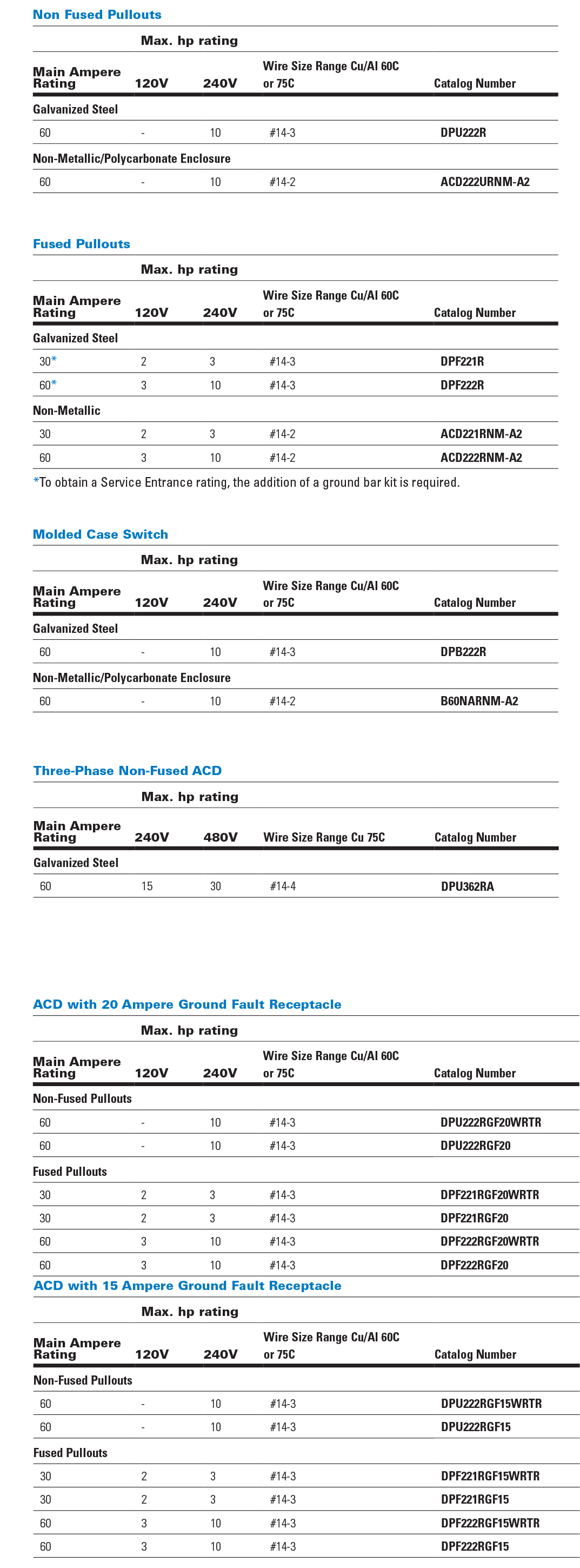 Ac Disconnect Box Wiring Diagram from www.eaton.com