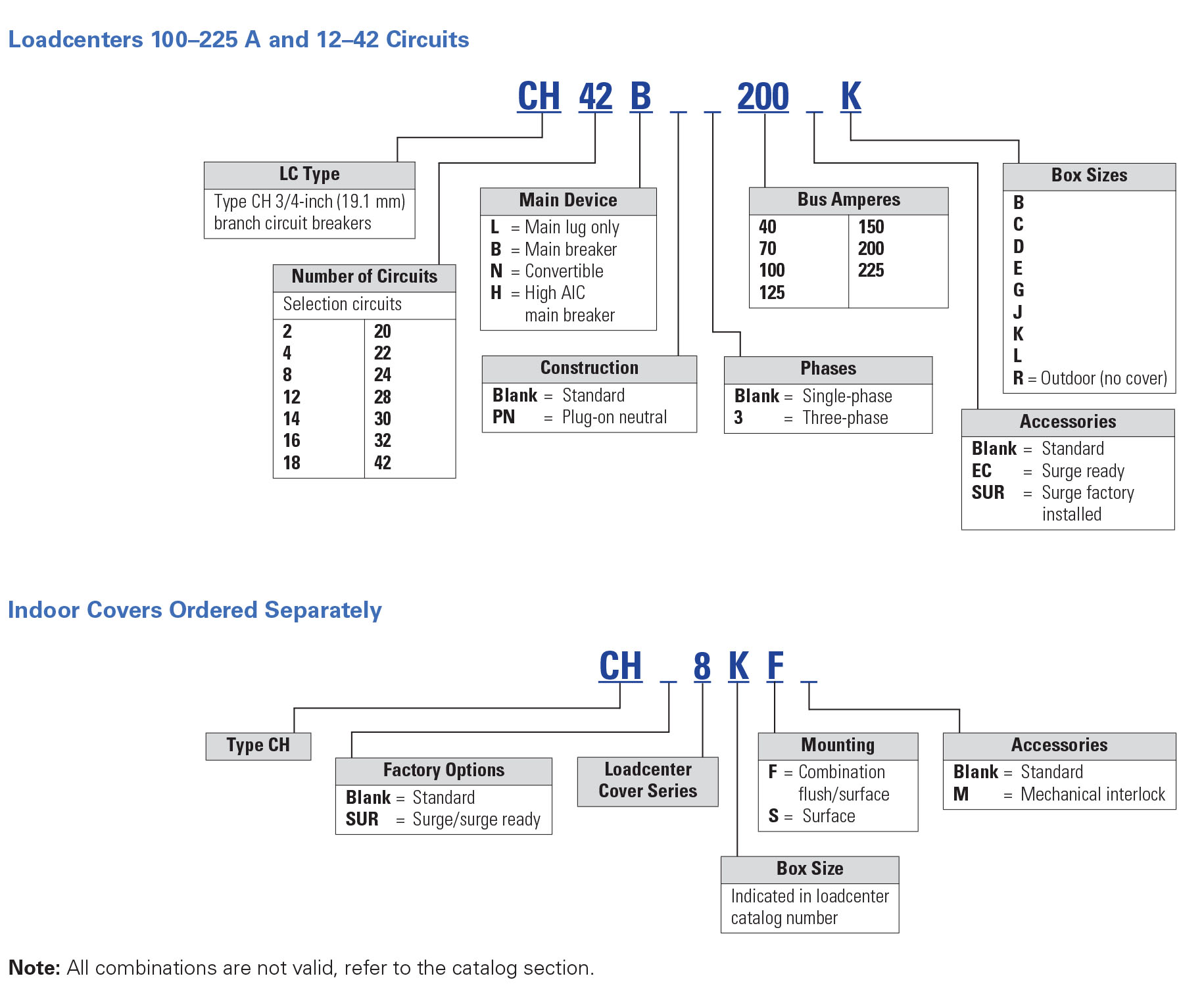 Ch Load Centers Residential Eaton