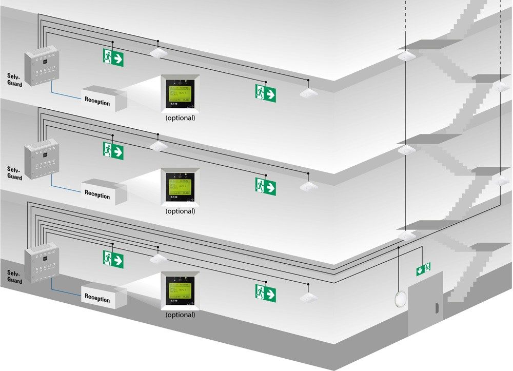 Stille og rolig cirkulation Tog Safety Extra Low Voltage emergency lighting - SelvGuard | Eaton