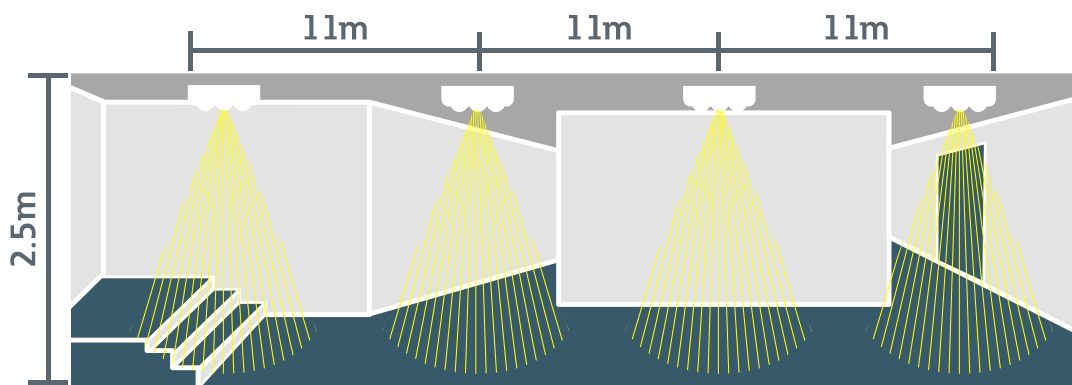 Understanding the Requirements for Egress Lighting