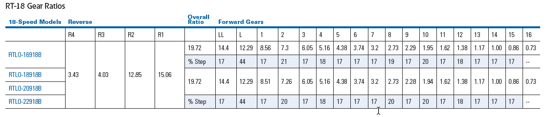 Eaton Fitting Chart