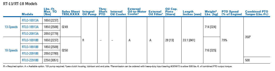 Eaton Fuller Gear Ratio Chart