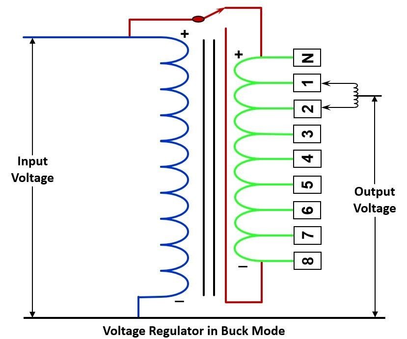 Regulating transformer in power clearance system