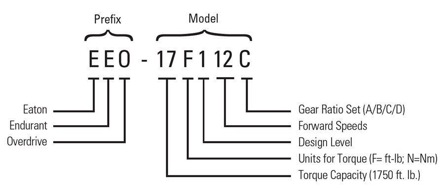 Eaton Cummins Endurant part number diagram