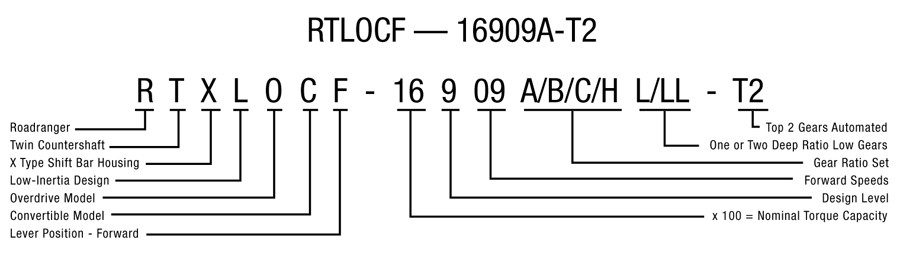 Eaton HD manual part number diagram